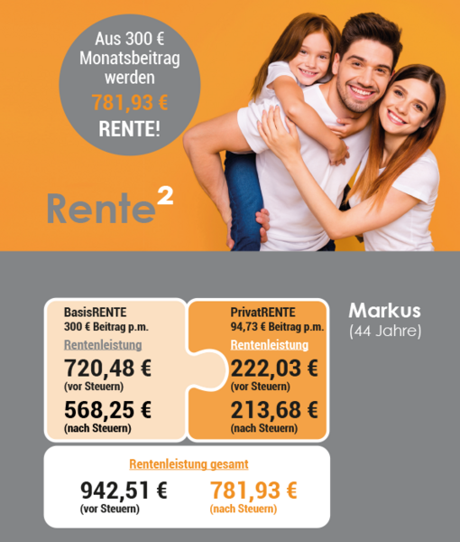 Grafik Rente hoch 2 Paar mit einem Kind