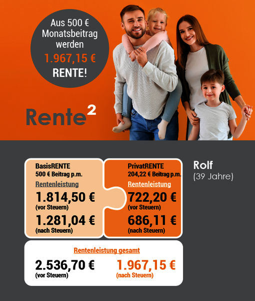 Grafik Rente hoch 2 Paar mit 2 Kindern