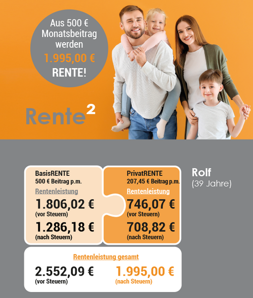 Grafik Rente hoch 2 Paar mit 2 Kindern